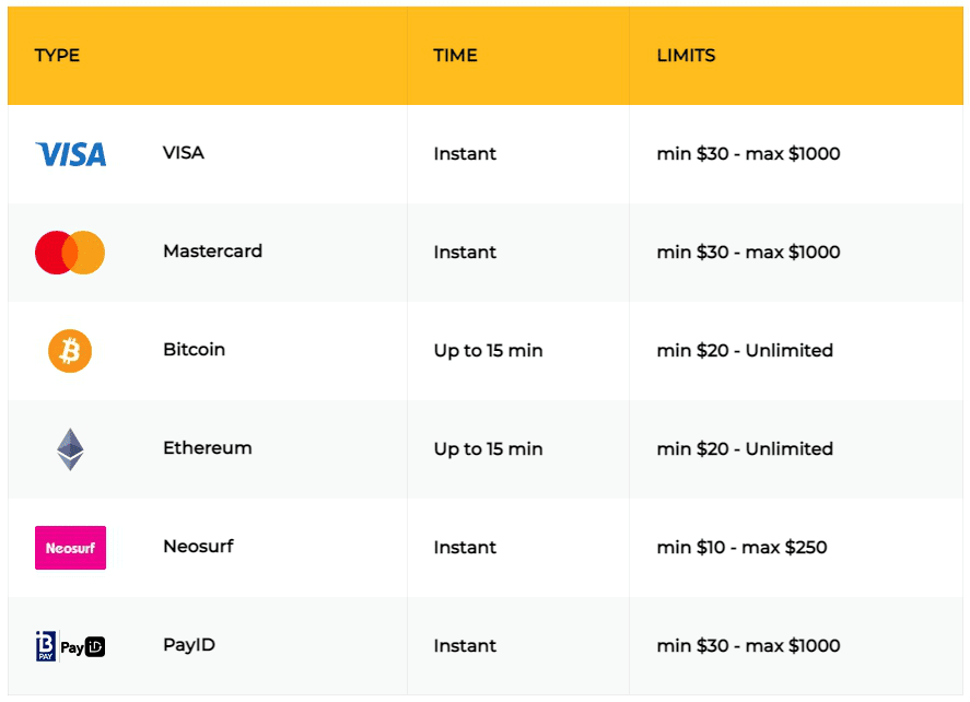 live casino deposit methods